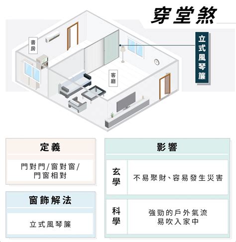 穿堂煞化解方法 皮膚癢